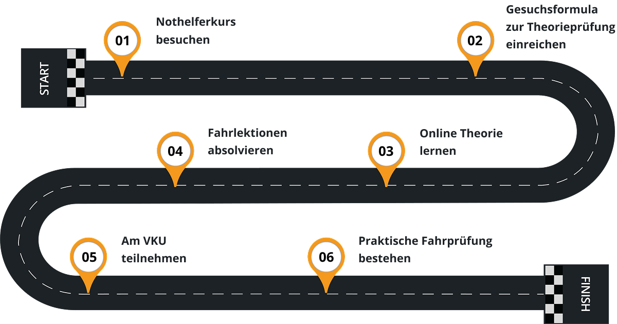 Road Map